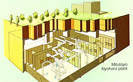 Underground laboratory (Kiyohara Manufacturing Department )