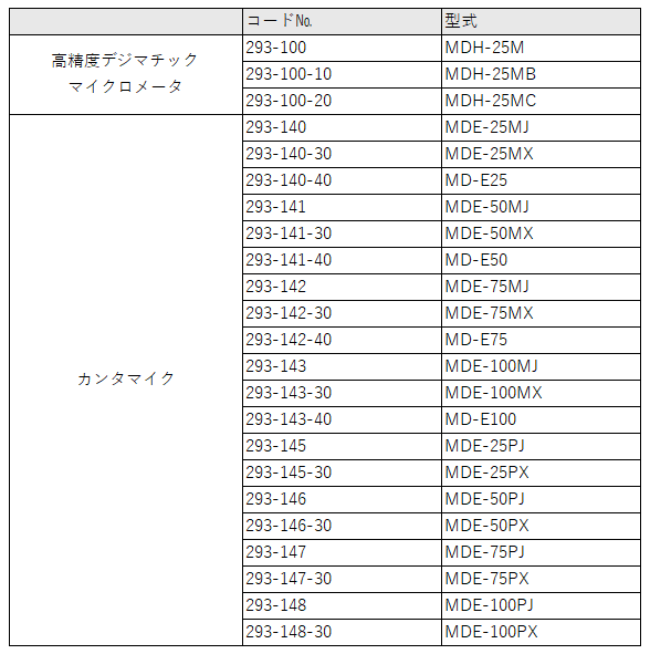 リスト