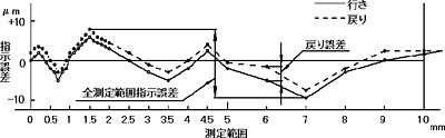 誤差計算の基準点図