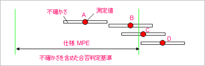 合否判定基準