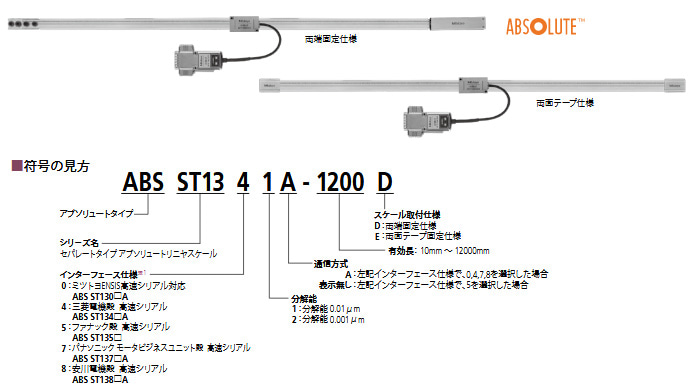 制御用リニヤスケール リニアエンコーダ Abs St1300シリーズ 3d Cadデータダウンロード ミツトヨ