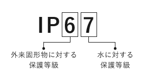 IPに続く2桁の数字の例
