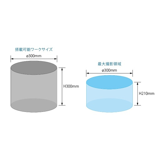 計測用システム    ミツトヨ