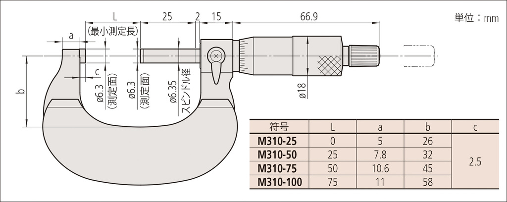 標準外側マイクロメータ M300 M310-50 | 商品 | ミツトヨ