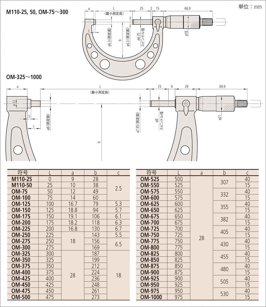 標準外側マイクロメータ M110 M110-50 | 商品 | ミツトヨ