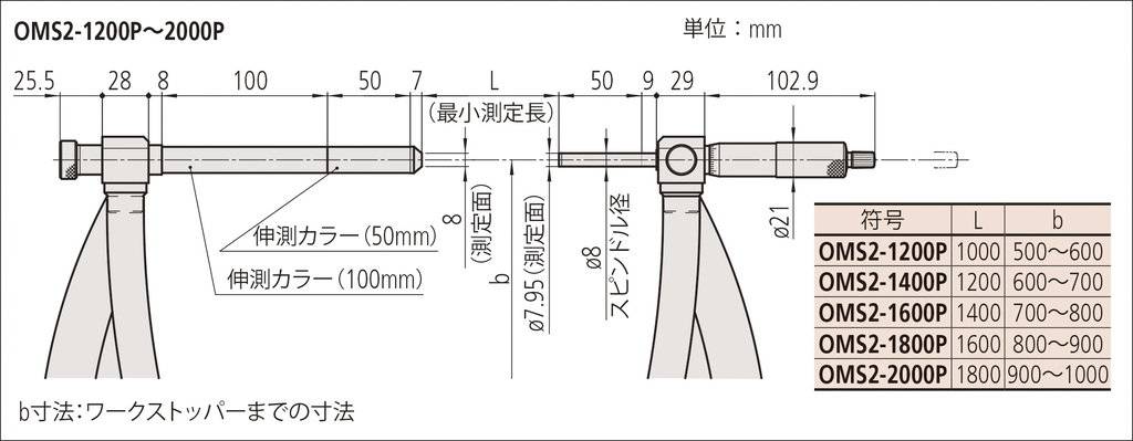 軽量パイプフレームスライドアンビル式外側マイクロメータ OMS1-P OMS1-1300P | 商品 | ミツトヨ