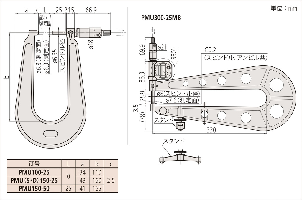 U字形鋼板マイクロメータ PMU PMUS150-25 | 商品 | ミツトヨ