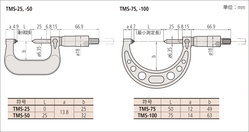 固定式ねじマイクロメータ TMS TMS-50（M5、U5） | 商品 | ミツトヨ