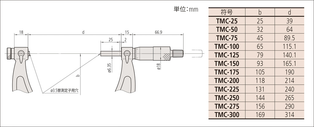 替駒式ねじマイクロメータ TMC TMC-25 | 商品 | ミツトヨ