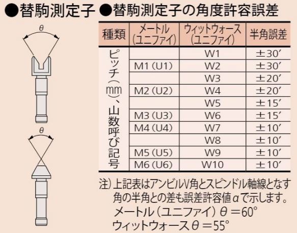 替駒測定子 メートル(ユニファイ)用(一対) M1 (U1) | 商品 | ミツトヨ
