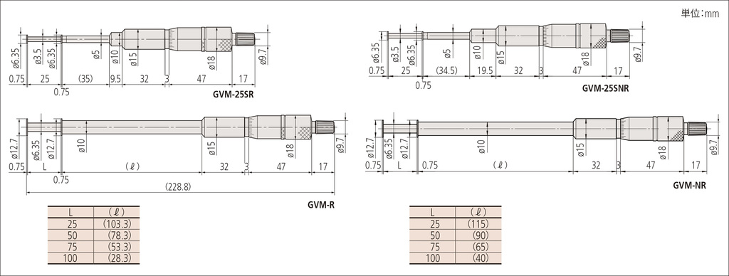 グルーブマイクロメータ GVM-SR GVM-25SR | 商品 | ミツトヨ
