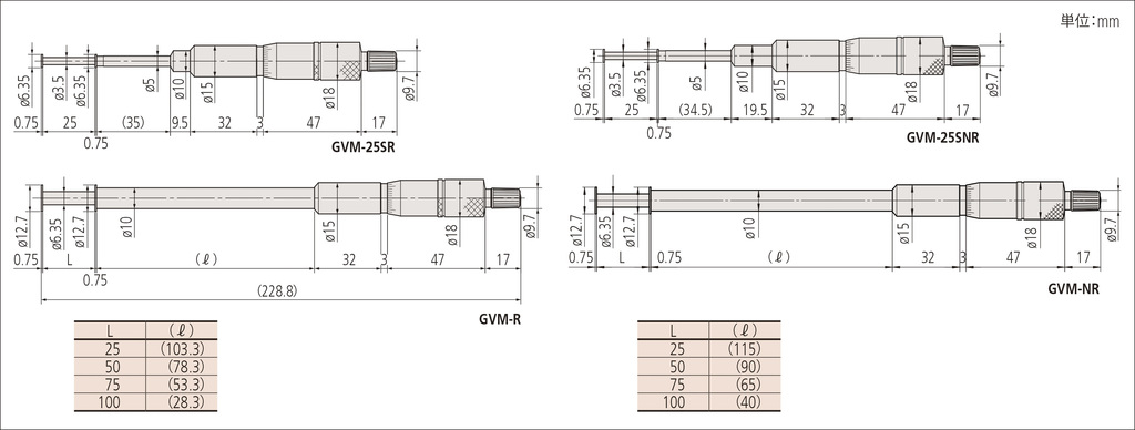 グルーブマイクロメータ GVM-NR GVM-25NR | 商品 | ミツトヨ