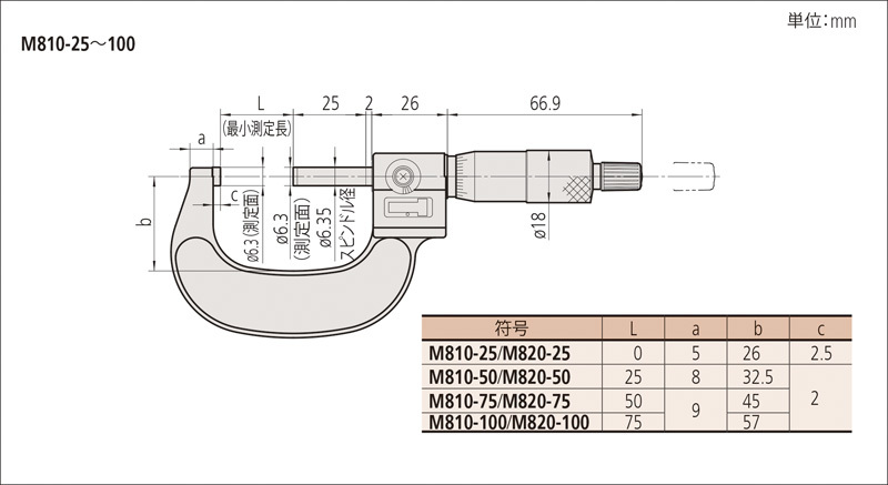カウント外側マイクロメータ M800 M820-75 | 商品 | ミツトヨ