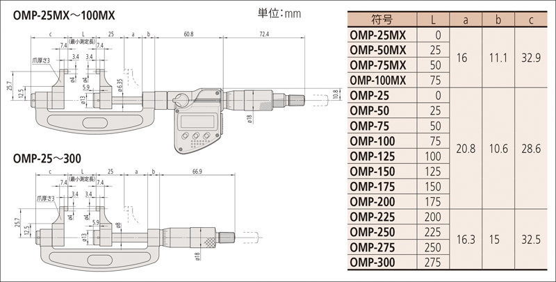 キャリパー形外側マイクロメータ OMP OMP-25 | 商品 | ミツトヨ