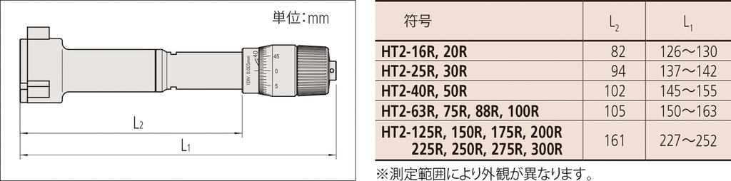 Ⅱ形ホールテスト HT2-R HT2-175R | 商品 | ミツトヨ