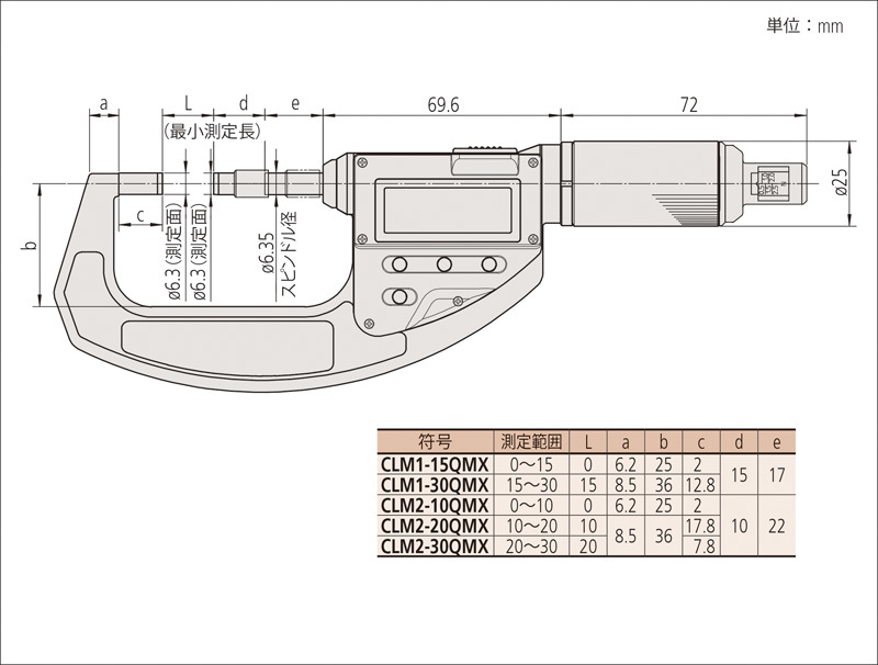 2022年春夏 ミツトヨ(Mitutoyo) MHL1-15(152-101) マイクロメータヘッド(高機能形) 1mmピッチタイプ ストレートステム  先端平面(超硬合金チップ付) 測定範囲：0〜15mm 計測、検査