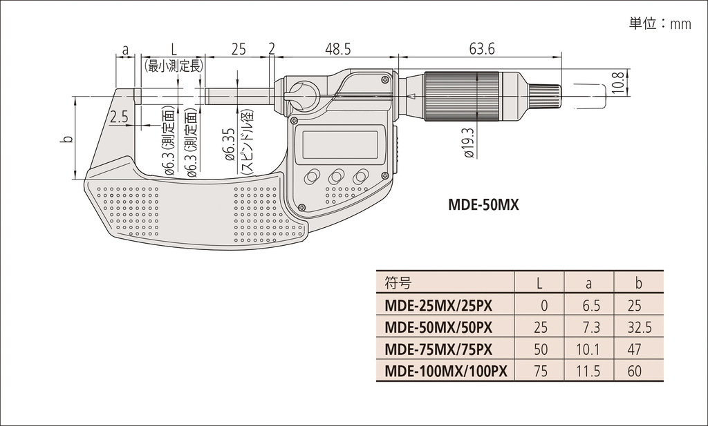 カンタマイク MDE-MX MDE-25MX | 商品 | ミツトヨ