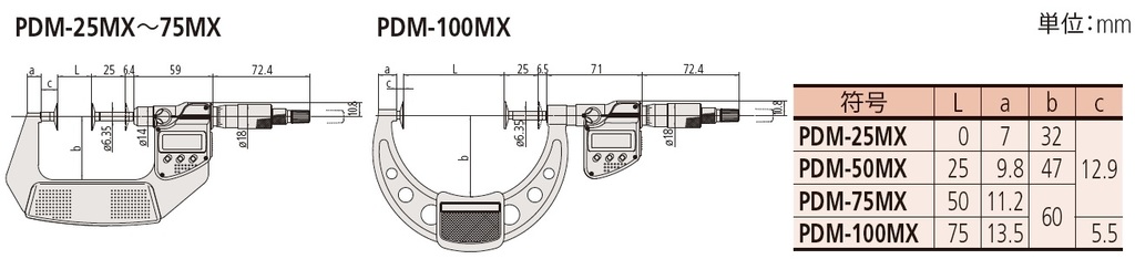 直進式歯厚マイクロメータ PDM-MX PDM-25MX | 商品 | ミツトヨ