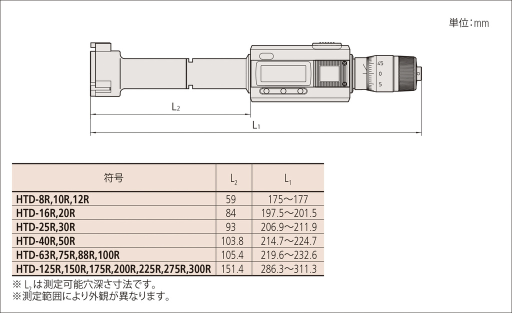 デジマチックホールテスト HTD-R HTD-200R | 商品 | ミツトヨ