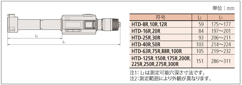 デジマチックホールテスト HTD-R HTD-8R | 商品 | ミツトヨ