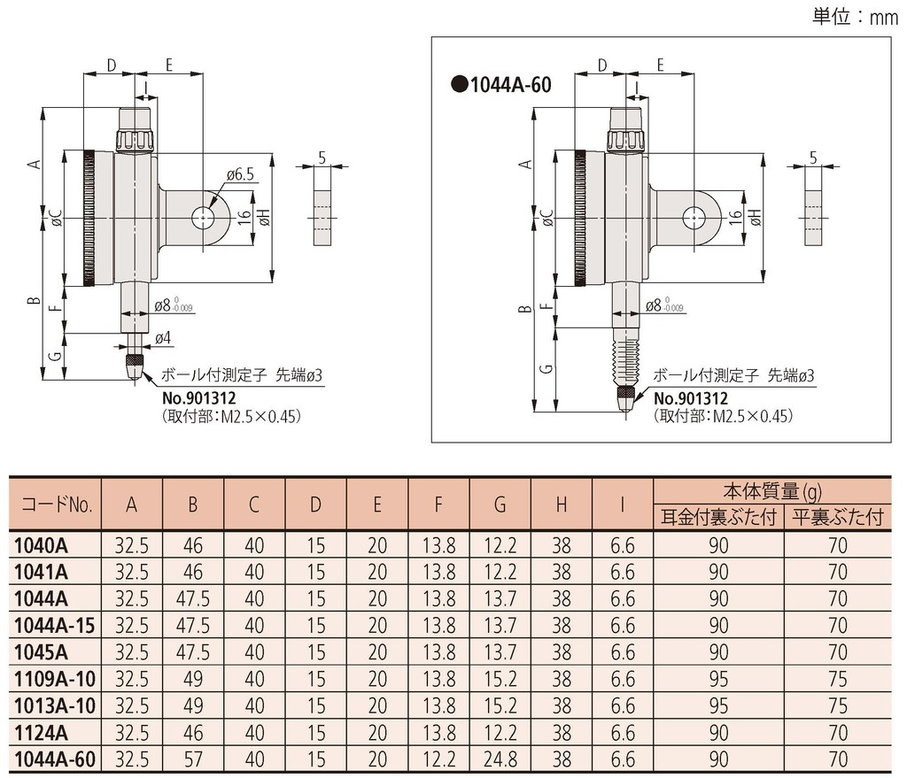 小形ダイヤルゲージ 外径ø40 mmタイプ A (目量0.01 mm・測定範囲5 mm