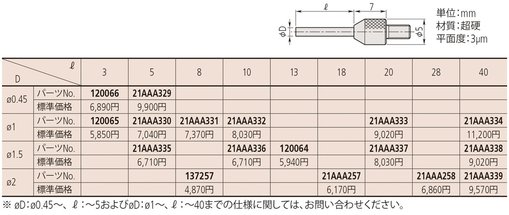 ≪超目玉☆12月≫ 株式会社ミツトヨ 測定子 ブレード超硬 120063