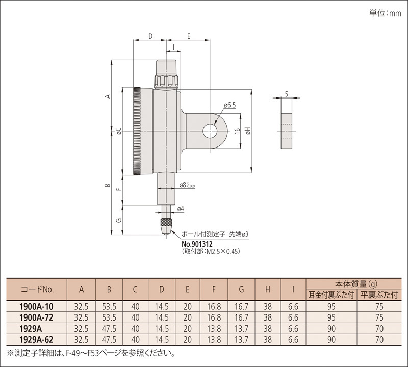 小形ダイヤルゲージ 外径ø40 mmタイプ A (目量0.001 mm・測定範囲0.1 