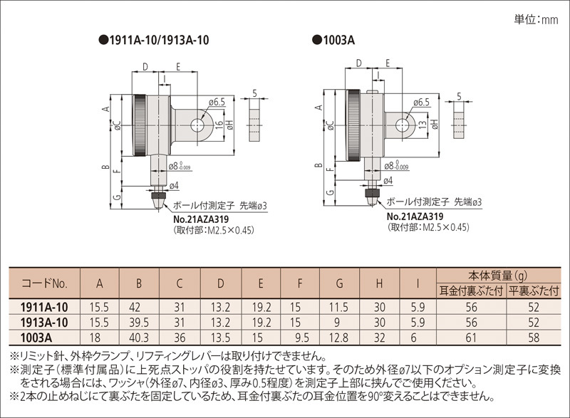 小形ダイヤルゲージ 外径ø36 mmタイプ A (目量0.01 mm・測定範囲4 mm、バランス目盛) | 商品 | ミツトヨ