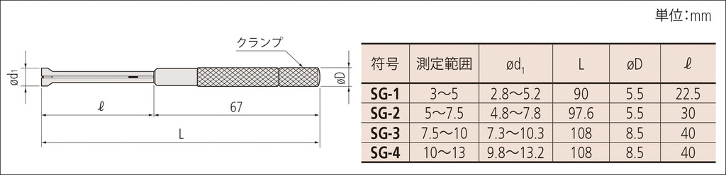 スモールホールゲージ Sg Sg 3 商品 ミツトヨ