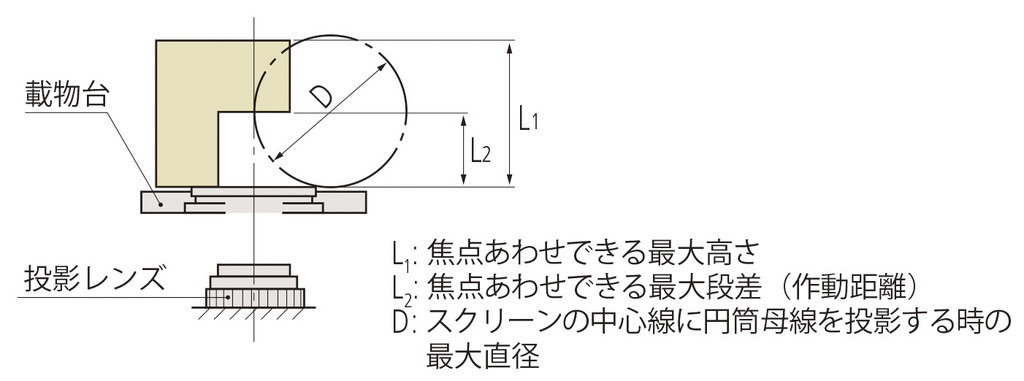 /pim-assets/medias_converted/Highres/Mitutoyo/Media/ExternalDimensions/13_Optical Measuring/32_0_PJ-5110_000000_d_2.jpg