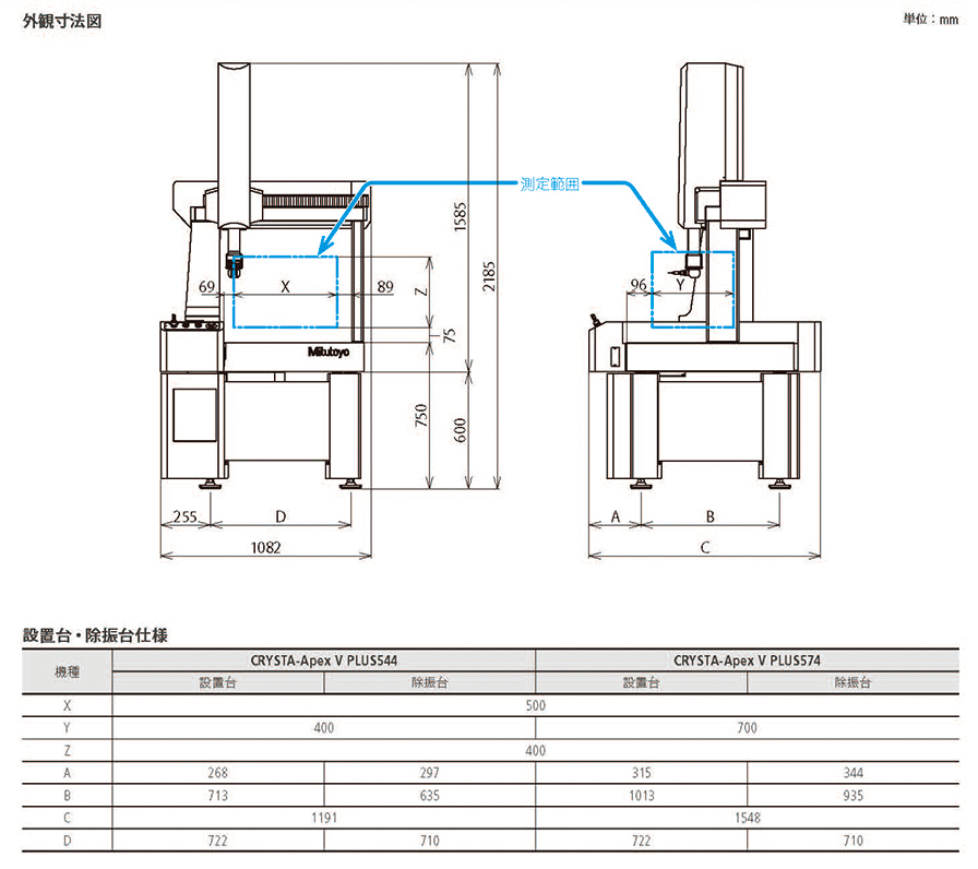 CNC三次元測定機 CRYSTA-Apex V PLUS500シリーズ CRYSTA-Apex V 