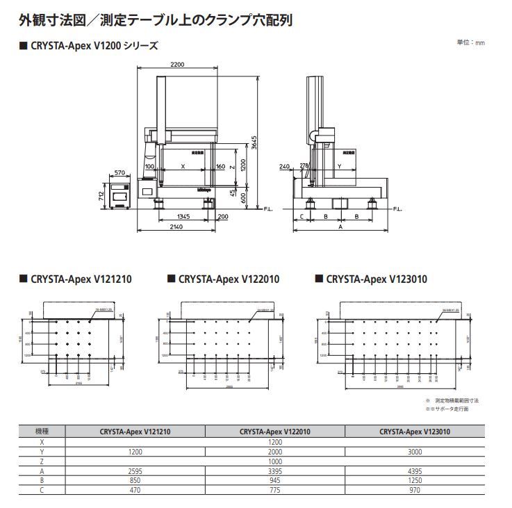 /pim-assets/medias_converted/Highres/Mitutoyo/Media/ExternalDimensions/17_Coordinate Measuring Machines/21_0_CRYSTAApexV1200（普通）_221028_d_3_jp.jpg