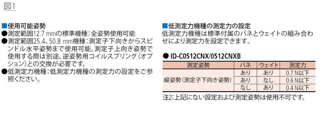 /pim-assets/medias_converted/Highres/Mitutoyo/Media/Illustration/04_Indicators/04_2_543-705_202309_i_jp.jpg