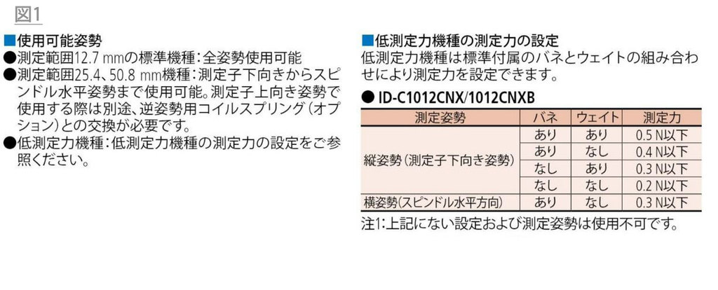 /pim-assets/medias_converted/Highres/Mitutoyo/Media/Illustration/04_Indicators/04_2_543-715_202309_i_jp.jpg