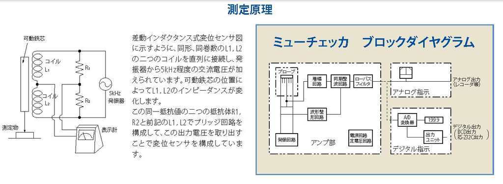/pim-assets/medias_converted/Highres/Mitutoyo/Media/Illustration/11_Sensor Systems/61_1_Μu-Checker_202011_i_1.jpg