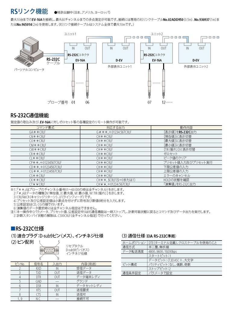 /pim-assets/medias_converted/Highres/Mitutoyo/Media/Illustration/11_Sensor Systems/61_1_EV-16A_202011_i_1.jpg