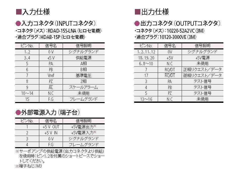 /pim-assets/medias_converted/Highres/Mitutoyo/Media/Illustration/12_Scale/62_0_PSU-250_202010_i_1.jpg