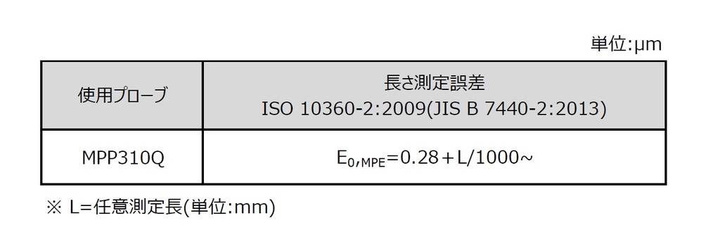 /pim-assets/medias_converted/Highres/Mitutoyo/Media/Illustration/17_坐标测量机/21_0_LEGEX_202110_i_1.jpg