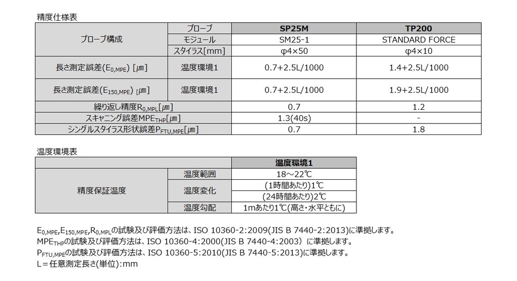 /pim-assets/medias_converted/Highres/Mitutoyo/Media/Illustration/17_Coordinate Surveying Desk /21_0_STRATO-APEX574_202010_i_1.jpg
