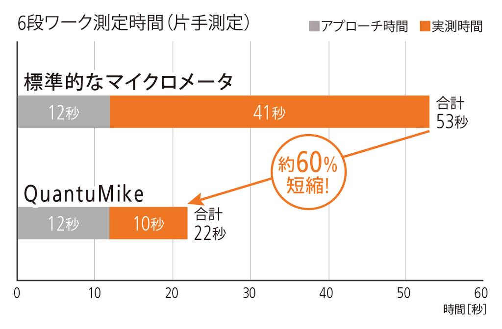 /pim-assets/medias_converted/Highres/Mitutoyo/Media/Image/01_Micrometers/01_3_293-140-40_202403_IM_5_jp.jpg