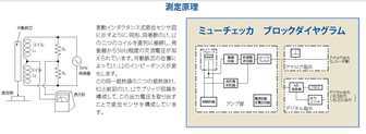 /pim-assets/medias_converted/Standard/Mitutoyo/Media/Illustration/11_Sensor Systems/61_1_Μu-Checker_202011_i_1.jpg