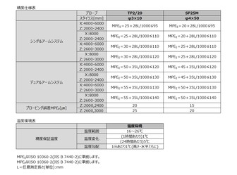 /pim-assets/medias_converted/Standard/Mitutoyo/Media/Illustration/17_坐标测量机/21_0_CARB-APEX_202010_i_1.jpg