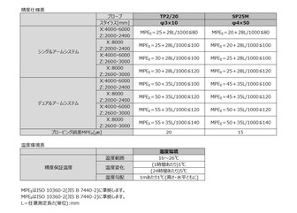 /pim-assets/medias_converted/Standard/Mitutoyo/Media/Illustration/17_坐标测量机/21_0_CARB-STARATO_202010_i_1.jpg