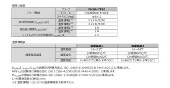 /pim-assets/medias_converted/Standard/Mitutoyo/Media/Illustration/17_坐標測量機/21_0_CRT-APEX-EX500_202010_i_1.jpg