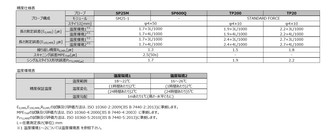/pim-assets/medias_converted/Standard/Mitutoyo/Media/Illustration/17_坐標(biāo)測量機/21_0_CRT-AV500_202010_i_1.jpg