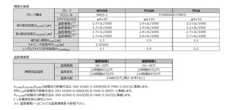 /pim-assets/medias_converted/Standard/Mitutoyo/Media/Illustration/17_坐標測量機/21_0_CRT-AV900_Z600_202010_i_1.jpg
