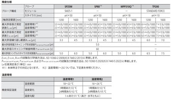QLXYYFC 手動ポリッシャー、レンズグラインダー、水圧調整可能 