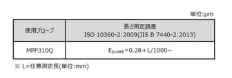 /pim-assets/medias_converted/Standard/Mitutoyo/Media/Illustration/17_坐标测量机/21_0_LEGEX_202110_i_1.jpg