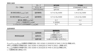 /pim-assets/medias_converted/Standard/Mitutoyo/Media/Illustration/17_坐标测量机/21_0_STRATO-APEX574_202010_i_1.jpg