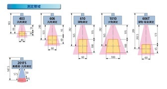/pim-assets/medias_converted/Standard/Mitutoyo/Media/Illustration/17_坐标测量机/21_0_SurfaceMeasure_202010_i_1.jpg